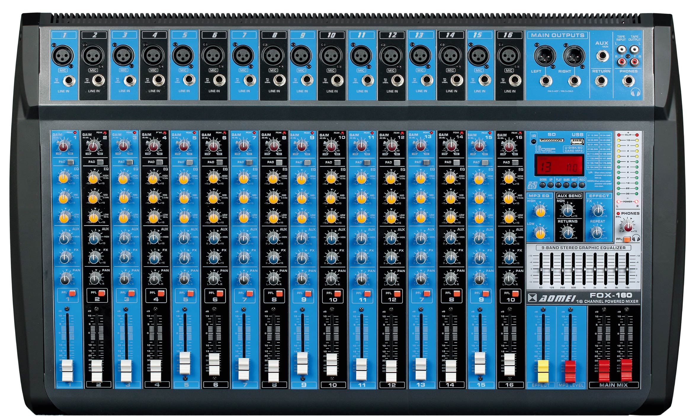 FOX-80/FOX-120/FOX-160